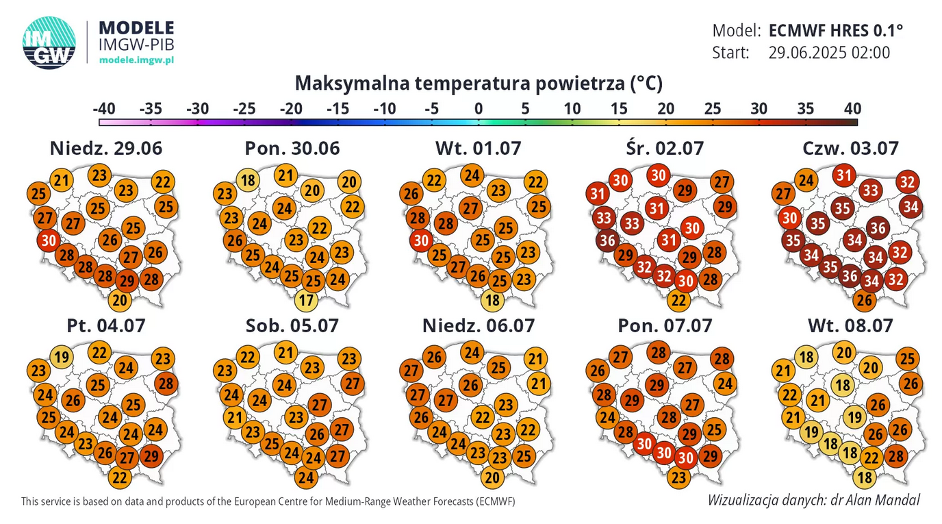 Prognoza długoterminowa