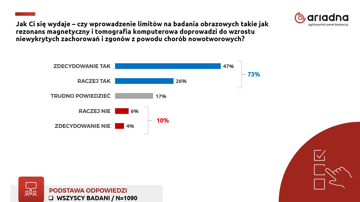 Limity na badania obrazowe