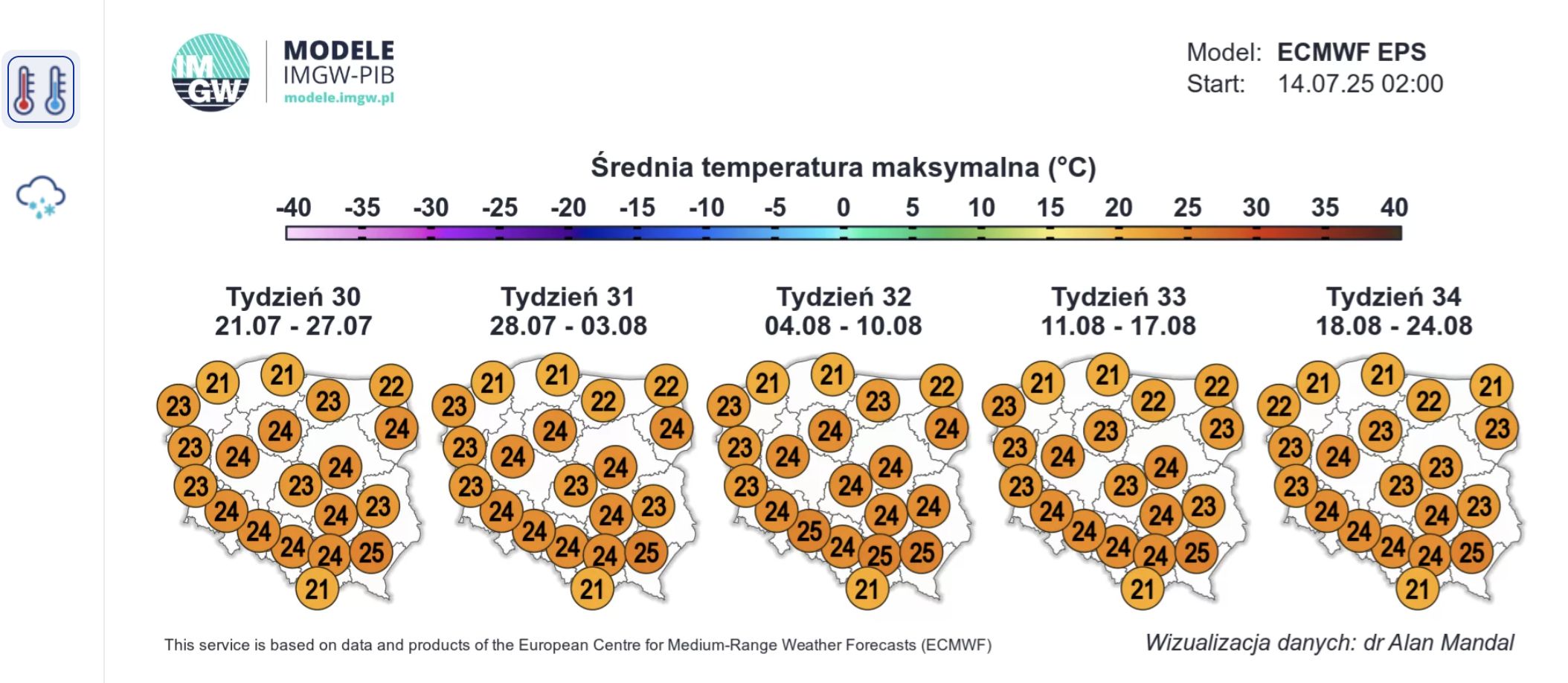 Długoterminowa prognoza pogody