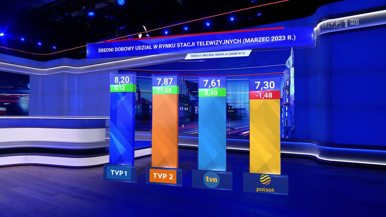 "Wiadomości", 4.04.2023