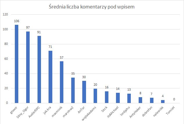 Podsumowanie miesiąca na blogu DP - styczeń i luty 2021