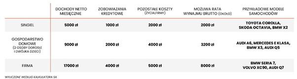 Wynajem długoterminowy. Czy i kiedy się opłaca?