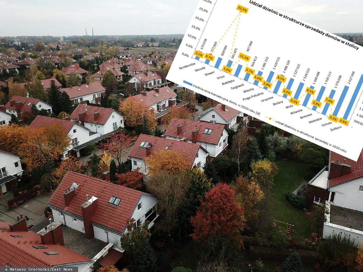 Zwiększony wzrost zainteresowania domami zauważyli już deweloperzy 