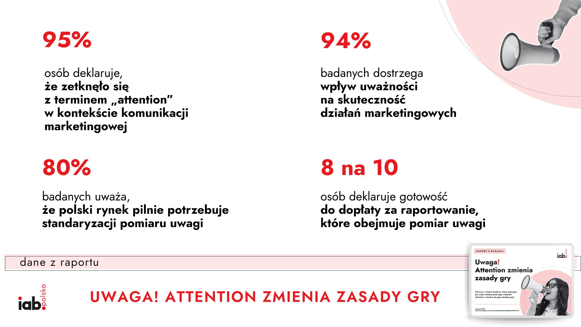 IAB Polska
