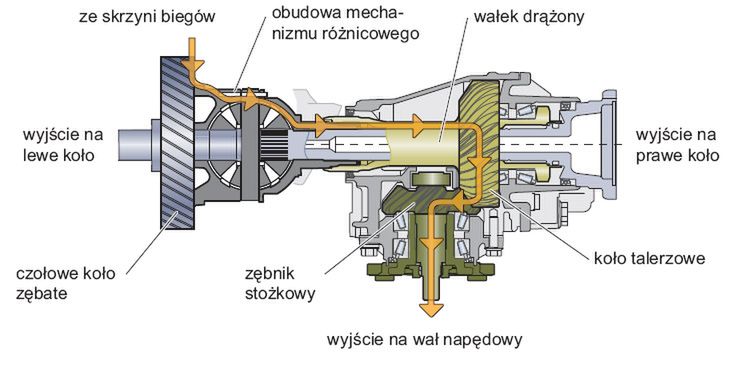 Sprzęgło haldex