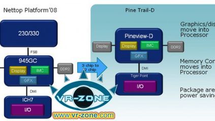 Atomowy procesor z grafiką na pokładzie 1