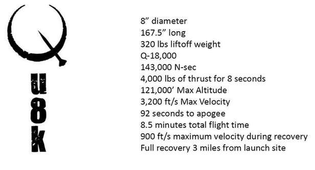 Parametry techniczne rakiety Qu8k (Fot. DDeville.com)