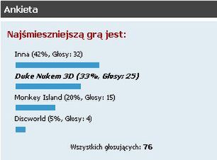Podsumowanie ankiety: "Najśmieszniejszą grą jest" 1