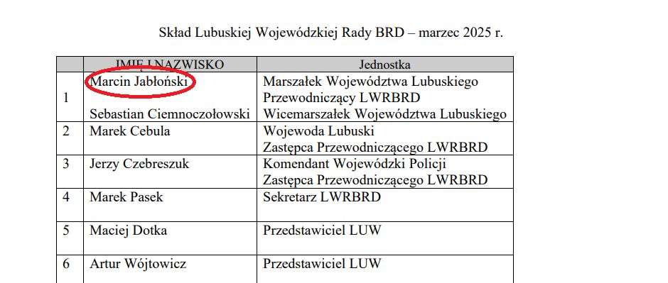 Marszałek widnieje jako przewodniczący rady