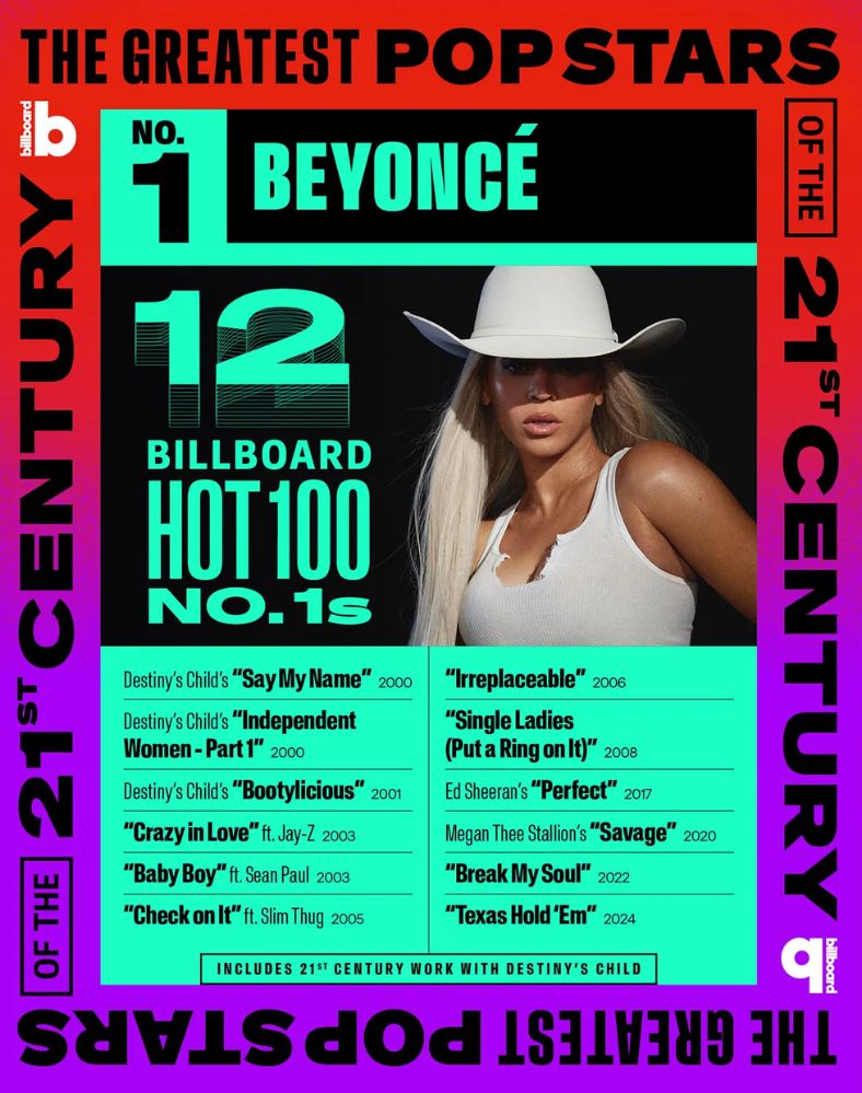 Beyonce 12 razy na szczycie Billboardu