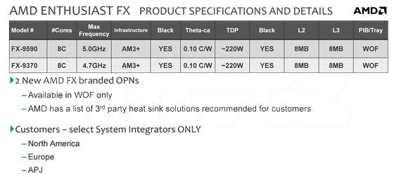 AMD FX-9370 i FX-9590 procesor specyfikacja slajd