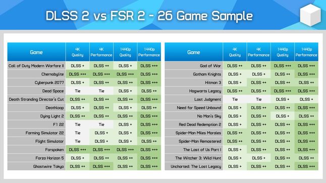 Porównanie jakości obrazu Nvidia DLSS i AMD FSR.