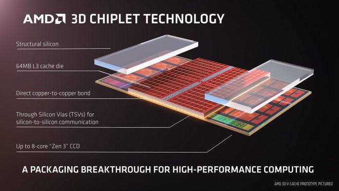 Budowa chipletu z uwzględnieniem 3D V-Cache