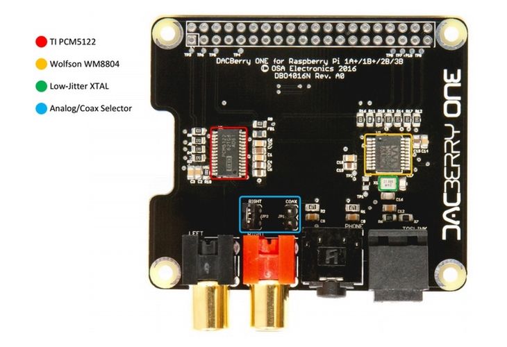 DACBerry ONE: zaawansowana karta dźwiękowa dla Raspberry Pi 2
