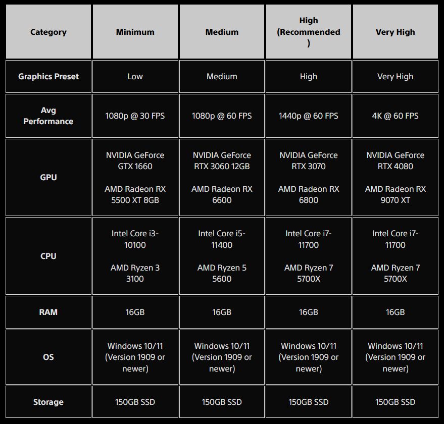 Wymagania sprzętowe Death Stranding 2