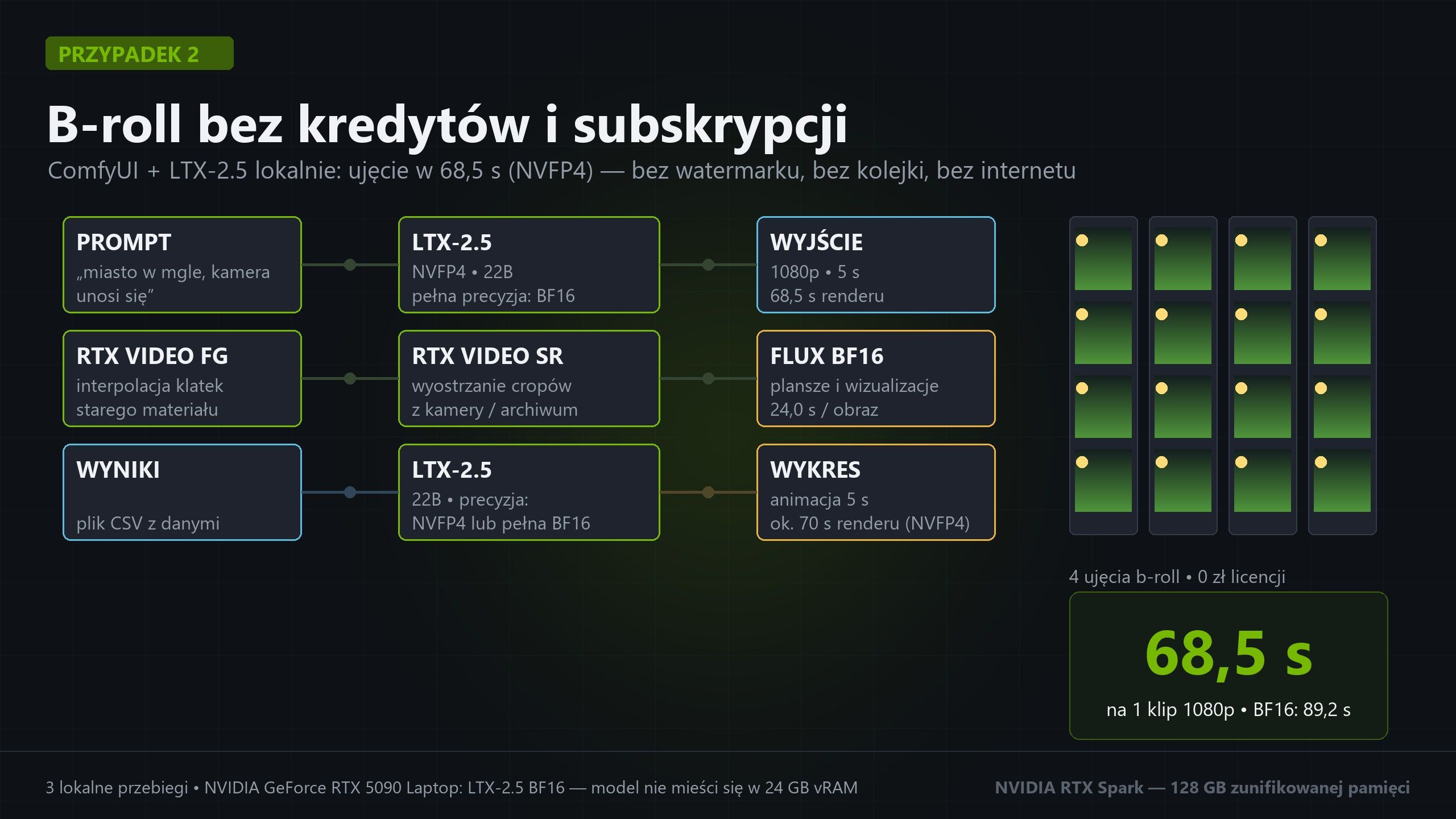 NVIDIA RTX Spark - potężne narzędzie w rękach twórców