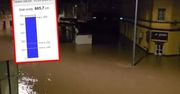 Kłodzko pod wodą. Dramatyczny rekord z 1997 roku pobity