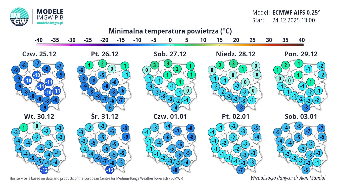 Prognoza temperatury