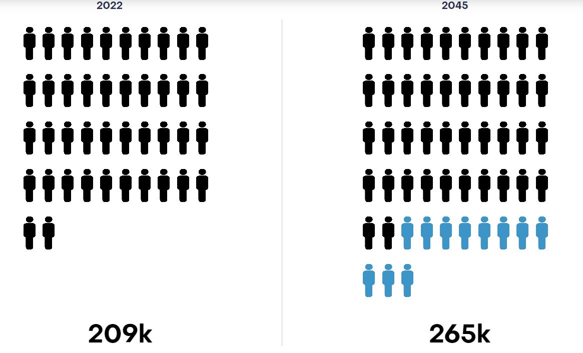 IARC wskazuje, że chorób nowotworowych będzie z biegiem lat przybywać
