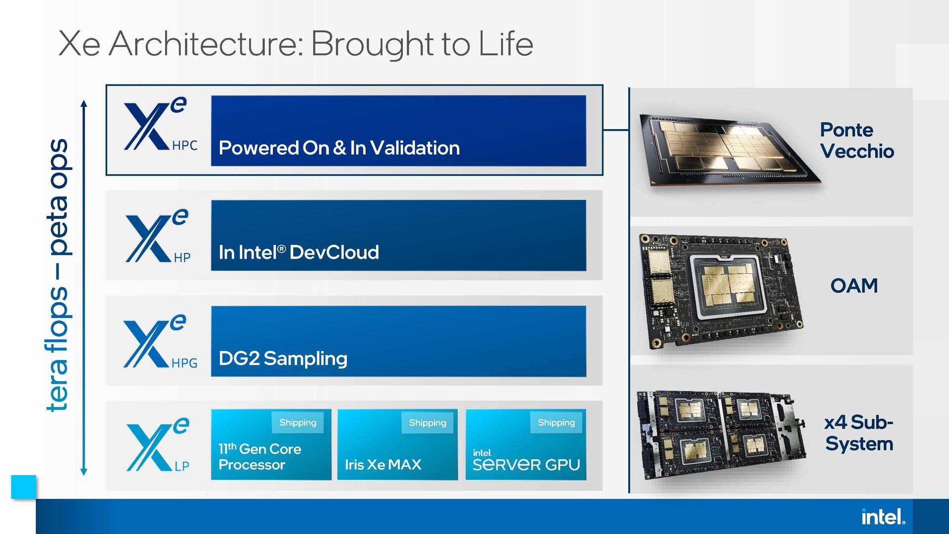 Intel Xe - plany wydawnicze kart