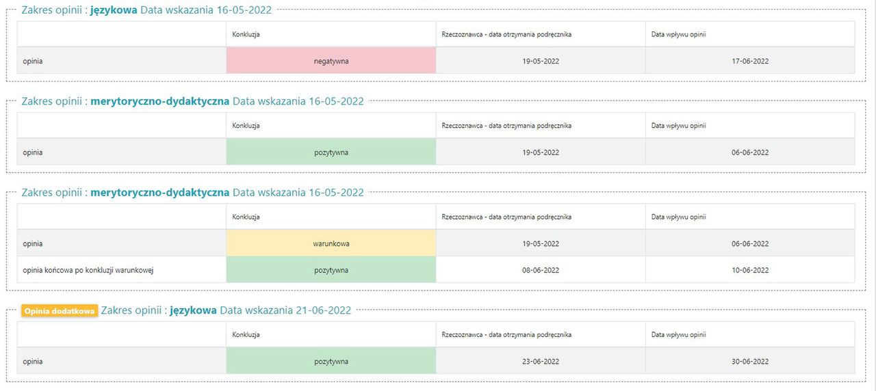 Historia i Teraźniejszość wydawnictwa Biały Kruk dopuszczona do użytku