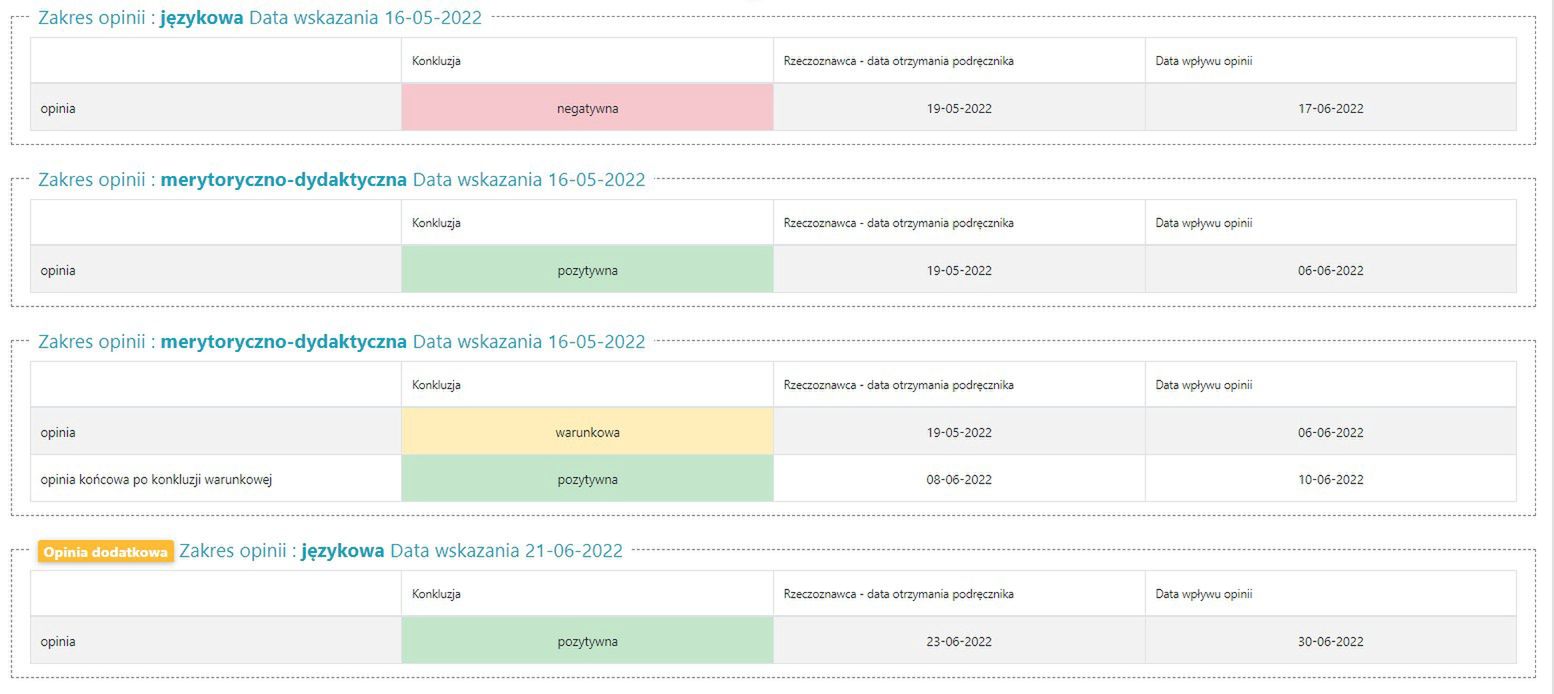 Historia i Teraźniejszość wydawnictwa Biały Kruk dopuszczona do użytku