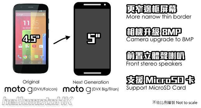 Moto G2 - kluczowe zmiany względem poprzednika