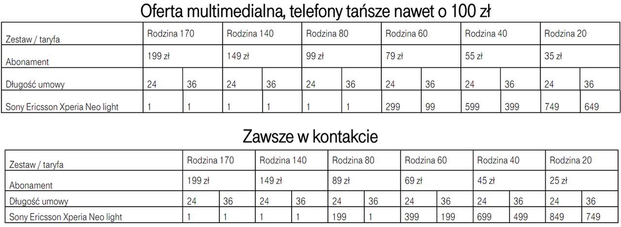 Sony Ericsson Xperia neo V w Polsce. Jakie ceny? 2