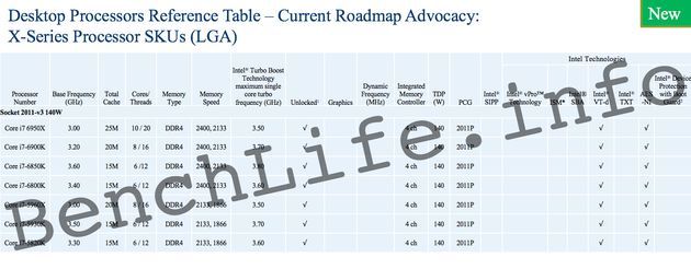 Intel Haswell-E i Broadwell-E - specyfikacja procesorów