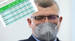Dane dotyczące szczepień przeciwko COVID-19. Dr Grzesiowski wskazuje problem