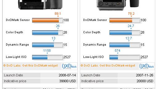 DXOmark.com - zmiana na czele rankingu 1