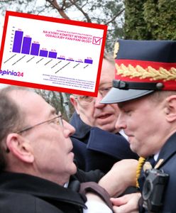 Widać "koniec spindyktatury". Tąpnięcie PiS w sondażach