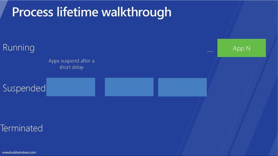 Jaki będzie nowy Windows RT dla tabletów? 2