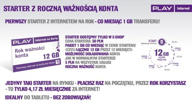 Nowy Play Internet na kartę ze specjalnym starterem i nielimitowanym transferem 5