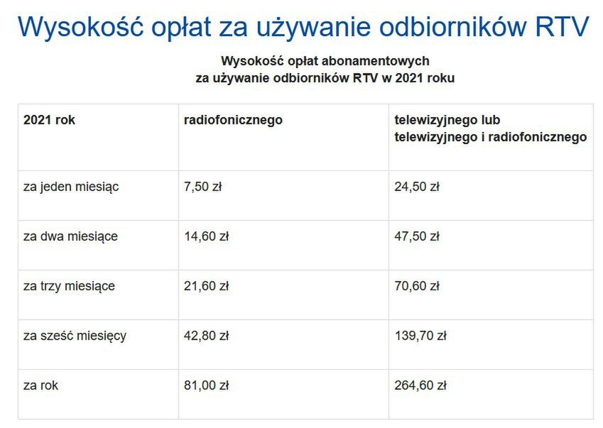 Abonament RTV 