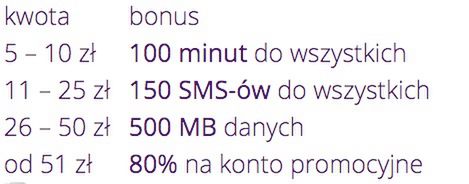 #wSkrócie: Gear VR już w Polsce, statystyki rynku wearables oraz smartwatch HTC 3