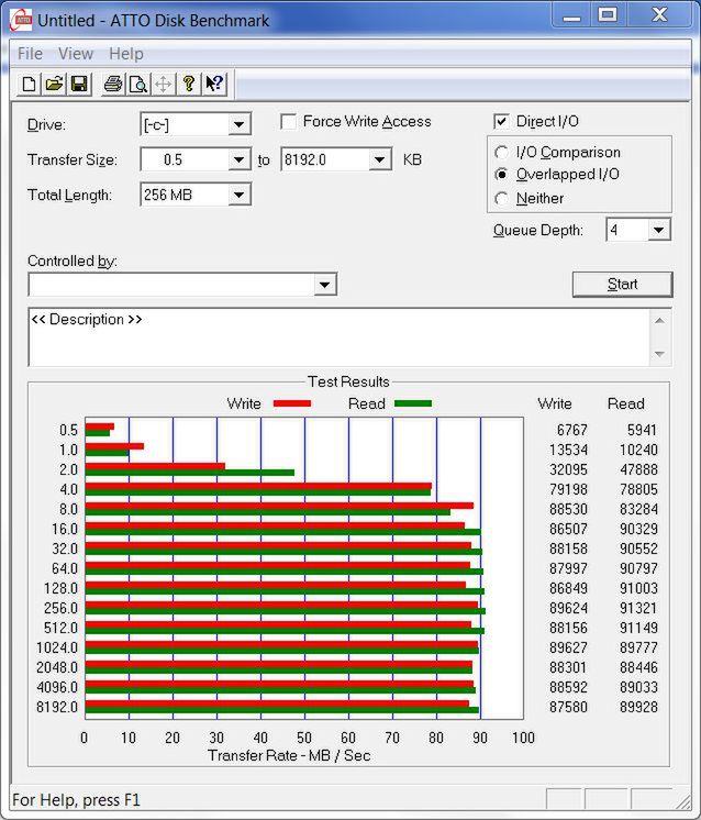 ATTO Disk Benchmark