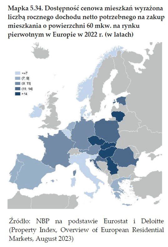 Dostępność cenowa mieszkań w Polsce jest niska na tle europejski