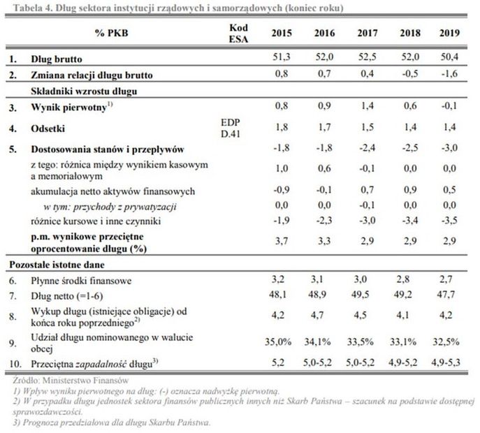 Aktualizacja Planu Konwergencji