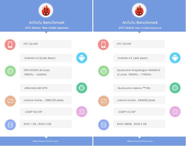 HTC zaatakuje również 8-rdzeniowymi smartfonami? 3