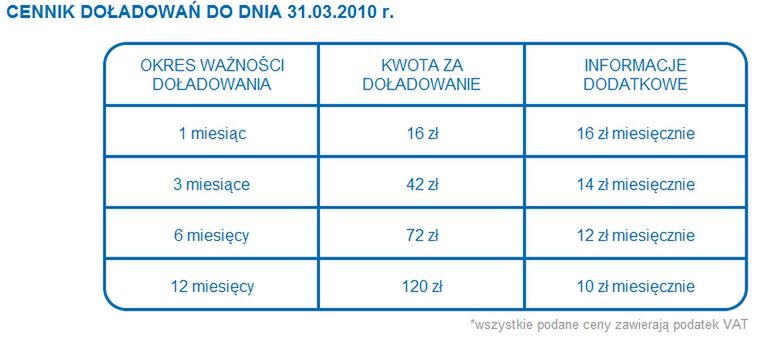 Telewizja Na Kartę - są szczegóły nowej oferty 2