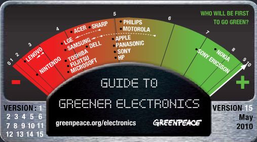 Nokia najbardziej ekologiczną firmą! 2