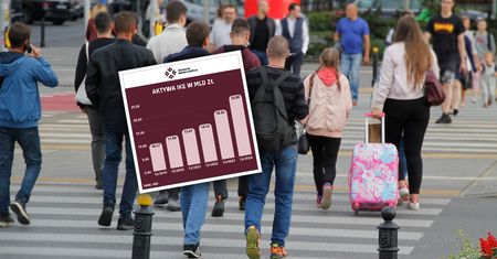 Prywatne programy oszczędzania na emeryturę. Polacy odłożyli ponad 20 mld zł