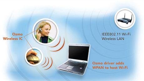 WiFi firmy Ozmo poważnym konkurentem dla Bluetooth 1