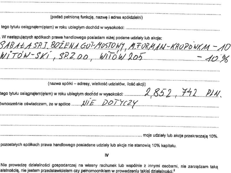 Oświadczenie majątkowe za 2019 rok