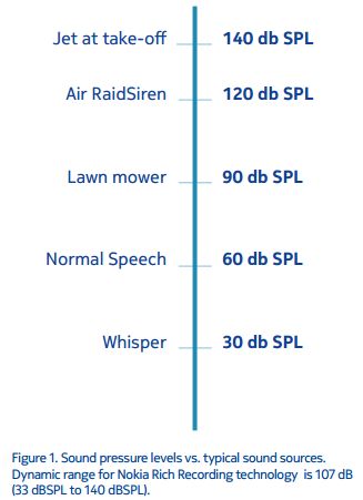 Lumia Rich Recording, czyli dobre nagranie wideo to nie tylko świetny obraz 3