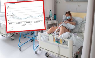Koronawirus nie przyniósł baby boomu. Dramatyczny spadek populacji Polski