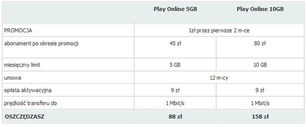 Nowości w Play - mobilny internet na kartę, nowe opcje w Play Fresh i internet dla studentów 3