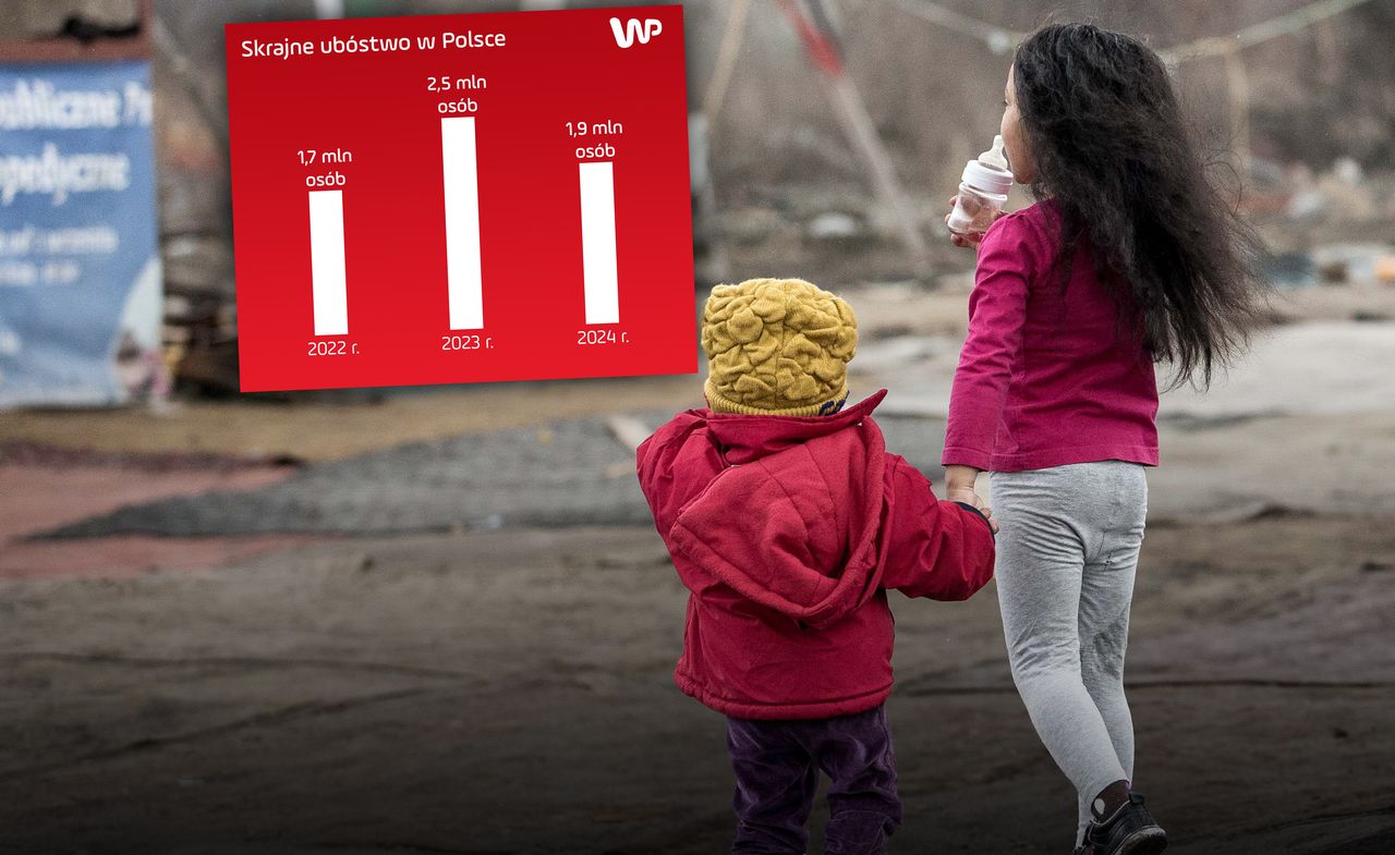 Ubóstwo w górę, skrajna bieda w dół. Milion Polaków wyrzuconych poza nawias społeczeństwa