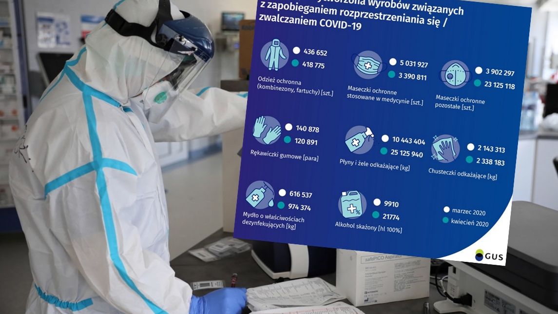 W ostatnim czasie maseczki były jednym z najbardziej poszukiwanych towarów na rynku.